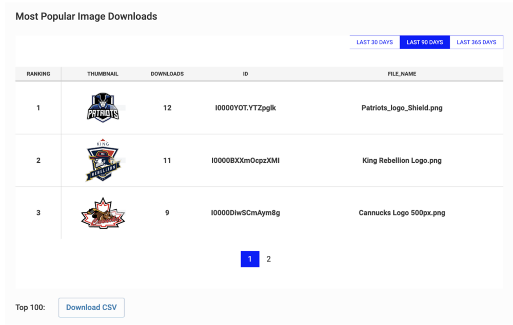 A list view of PhotoShelter analytics and the Ontario Junior Hockey League's most downloaded files.